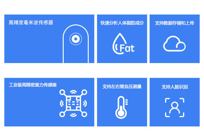 ��������Ѫѹһ���